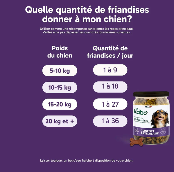 Les Friandises Articulaires